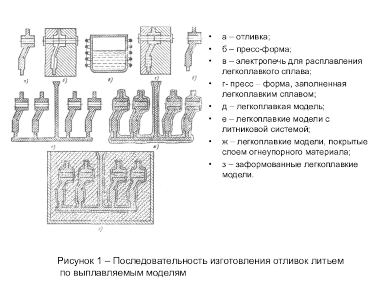 Литье по выплавляемым моделям это. Литьё по выплавляемым моделям модель с литниковой системой. Литье по выплавляемым моделям чертеж. Пресс форма для литья по выплавляемым моделям. Форма для литья пушек.