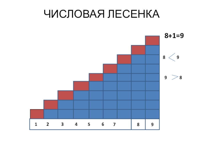 Лесенка 1. Числовая лесенка. Числовая лесенка для дошкольников. Числовая лесенка до 10. Числовая лесенка по математике.