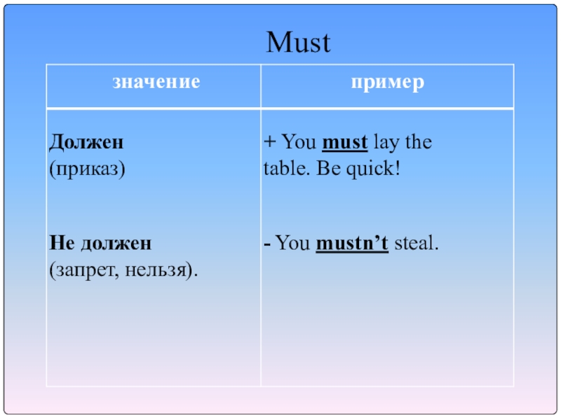 He must go перевод. Must примеры. Модальный глагол must. Must что означает.