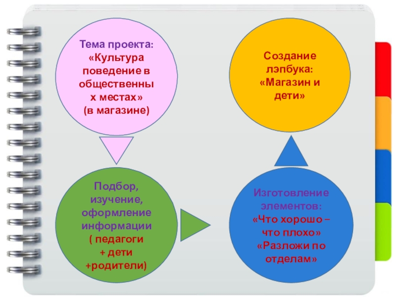 Реферат на тему единая физическая картина мира