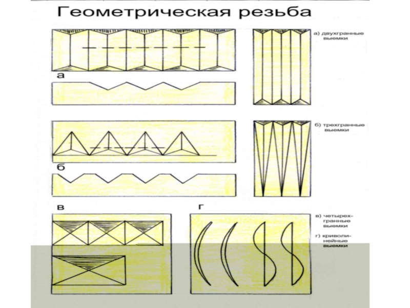 Технологическая карта по резьбе по дереву