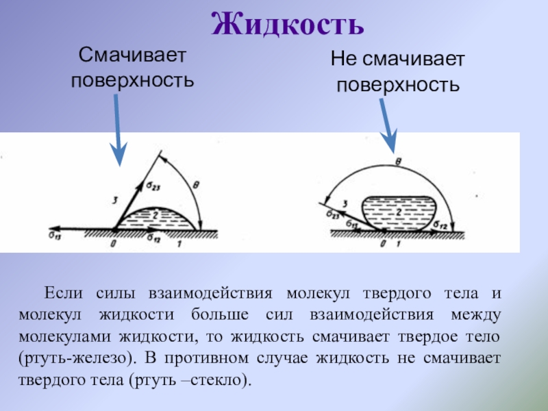 Жидкость тела. Если жидкость смачивает поверхность. Силы взаимодействия твердых тел. Смачиваемость твердой поверхности. Физическое взаимодействие жидкости с поверхностью твердого тела.