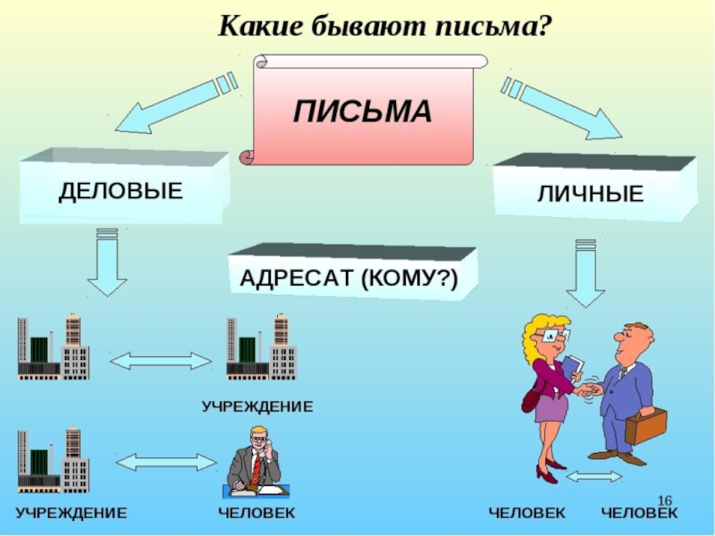 Какие виды писем