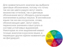 Презентация по английскому языку по теме  Цвета ( 6 класс)