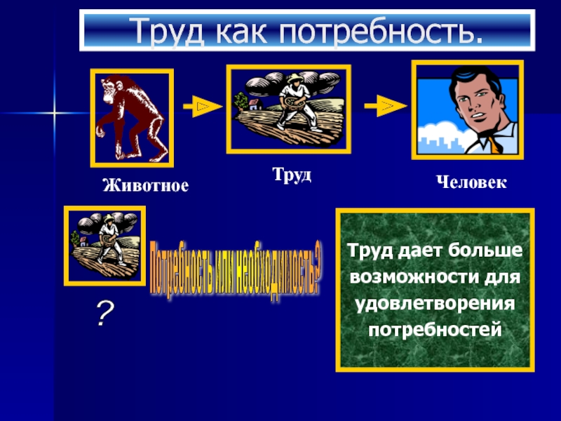 Проект по обществу на тему потребности человека