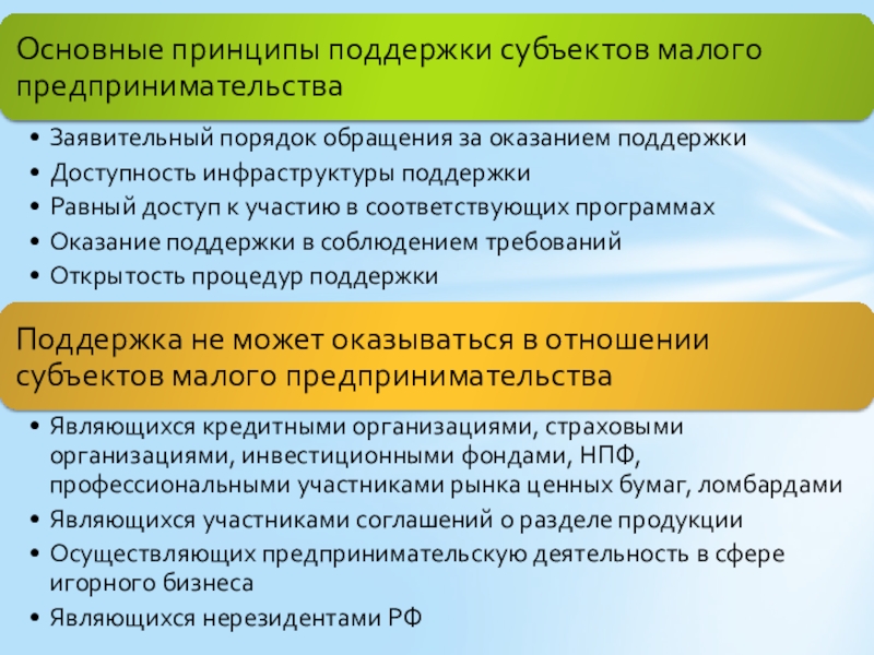 Методы воздействия государства на предпринимательскую деятельность. Система государственного регулирования малого предпринимательства. Система государственного регулирования малого предпринимательства. Государственное регулирование малого бизнеса. Правовое регулирование малого бизнеса.
