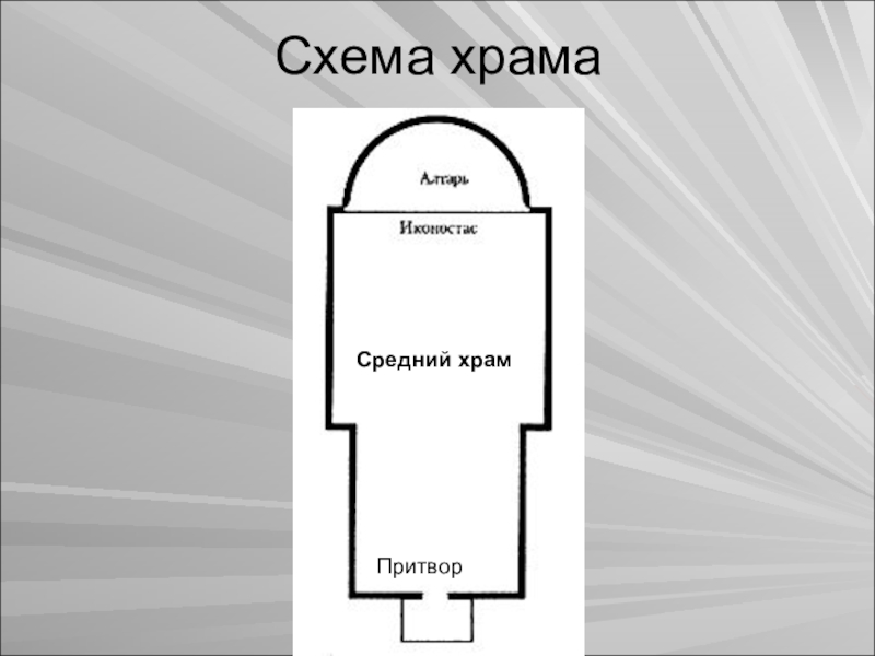 Части храма. Притвор православного храма схема. Схема храма притвор Неф алтарь. Средняя часть храма схема. Храм внутри схема.