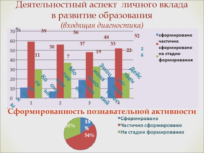 Входящая диагностика. Входящая диагностика в дополнительном образовании. Входи диагностики. Бланк входящей диагностики Неженова, Лусканова, Щур.