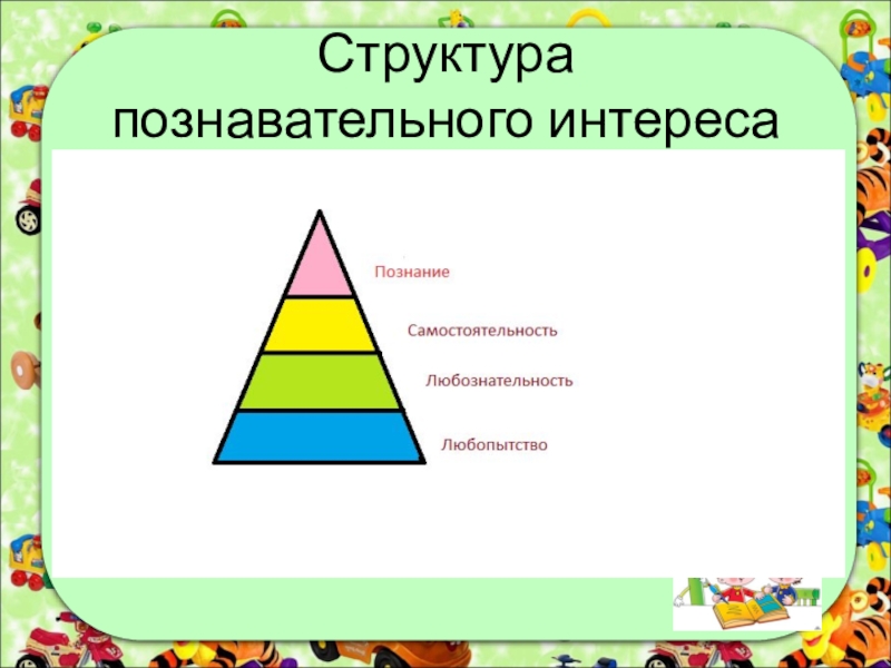 Структура интереса. Структура познавательного интереса. Структурные компоненты познавательного интереса. Структура познавательного интереса младших школьников. Компоненты структуры познавательного интереса дошкольников.