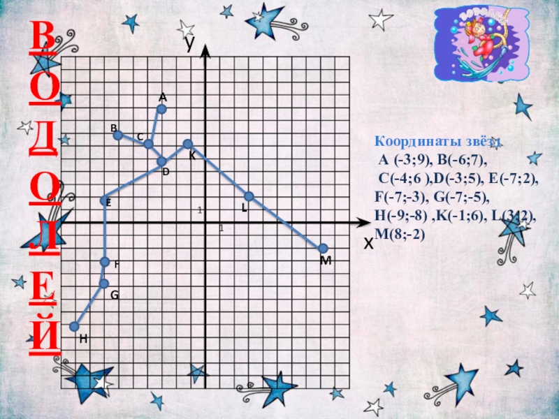 Координаты звезд. Координаты всех звезд. Координатная звезда. Звездные координаты звезд.