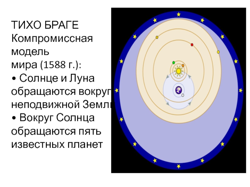 Дотелескопическая наблюдательная астрономия тихо браге презентация