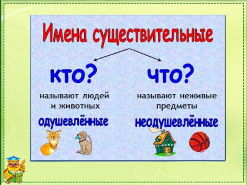 Имя существительное повторение изученного в 6 классе урок 6 класс презентация