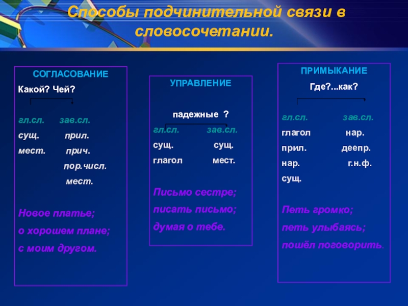 Стол для письма из управления в согласование