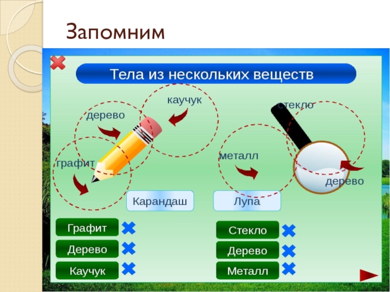 Тела и вещества 4. Тело и вещество физика 7 класс. Туман это тело или вещество. Что такое вещество физика 7 класс. Тело физика 7 класс вещество явление.