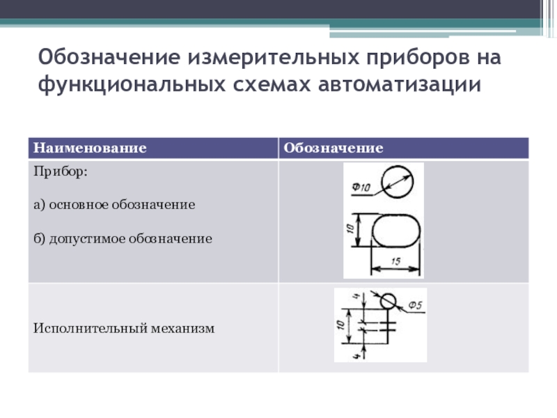 Условные обозначения в схемах автоматизации