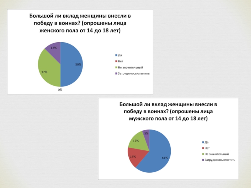 Женщины у власти проект