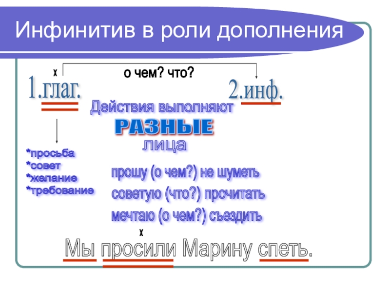 Колеблемый инфинитив