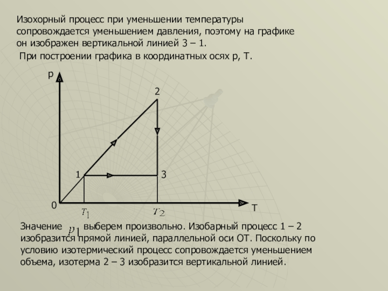 Давление уменьшается объем уменьшается температура. Изохорный процесс на графике. Температура при изохорном процессе. Температура при изохорическом процессе. Изохорное уменьшение давления.