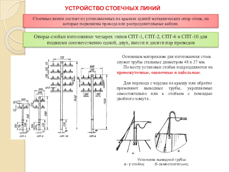 На тонких проволоках подвешена. . Подвеска проводов на стоечных линиях. Стоечные опоры. Стоечная линия связи что это. Воздушно-стоечные линии.