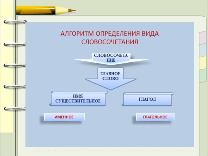 Словосочетание 8 класс презентация