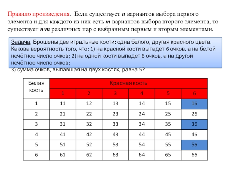 Выбери вариант в котором при. Если существует n вариантов выбора первого элемента. Правило варианты. Правило произведения вероятностей. Выбрать из 2 вариантов.