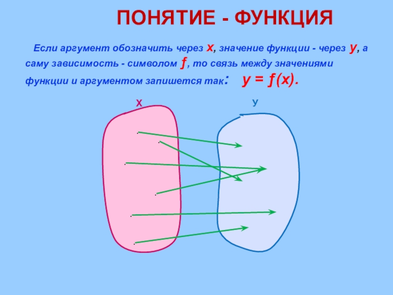 8 класс что такое функция презентация