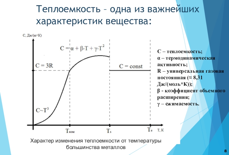 Зависимость теплоемкость веществ от температуры. Теплоемкость на графике. Графическое определение теплоемкости. Изменение теплоемкости. График изменения теплоемкости от температуры.