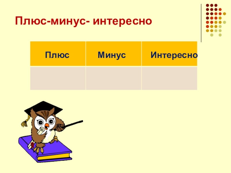 Интересен плюс. Плюс минус интересно. Рефлексия плюс минус интересно. Плюс минус интересно рефлексия на уроке. Минус плюс плюс.