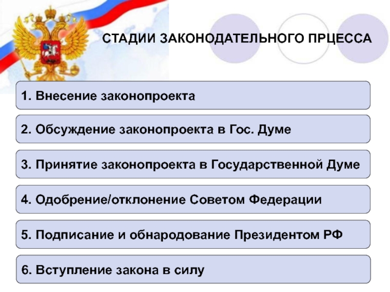 Внесение проекта федерального закона в государственную думу