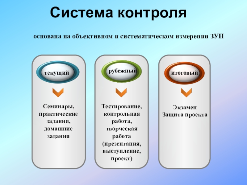 Тест контроль обучения