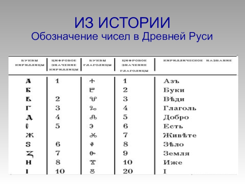 История обозначения