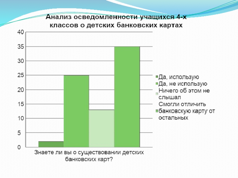 Детская банковская карта это здорово курсовая