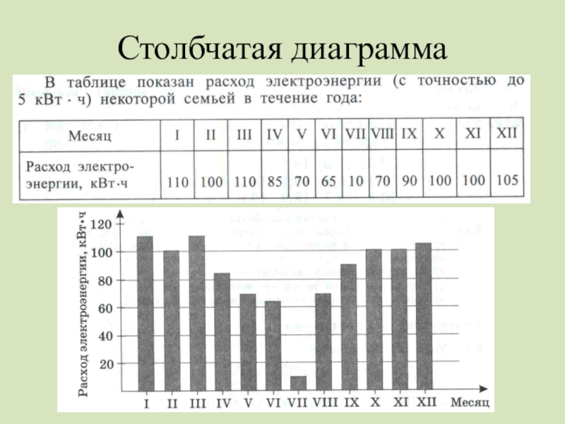 Работа с информацией представленной в форме таблиц диаграмм столбчатой или круговой схем
