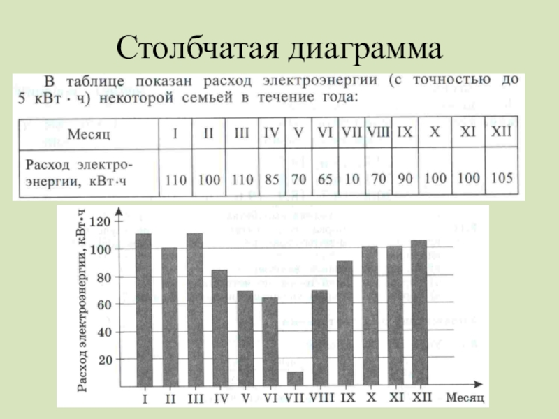 Столбиковая диаграмма площади материков. Таблица данных для столбчатой диаграммы. Решение задачи по столбчатой диаграмме. Столбчатые диаграммы с десятичными числами. Столбчатая диаграмма примеры.