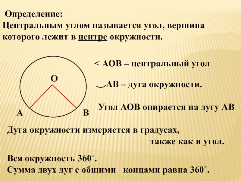 Определение и чертеж центрального угла