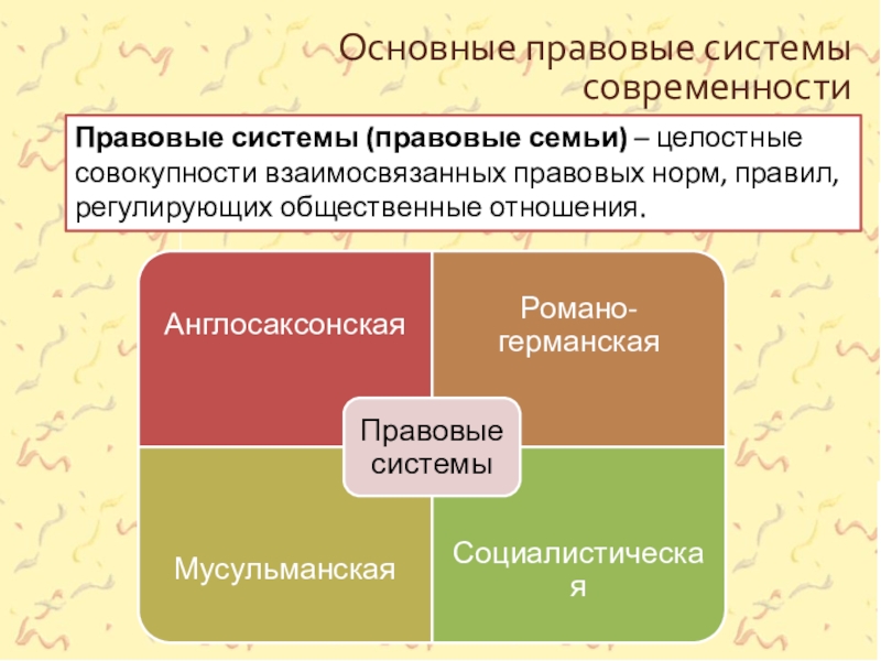 Реферат: Правовые системы современности 3