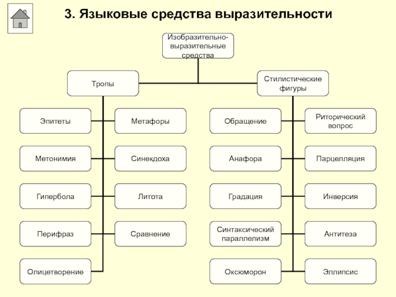 Выразительные средства языка картинки