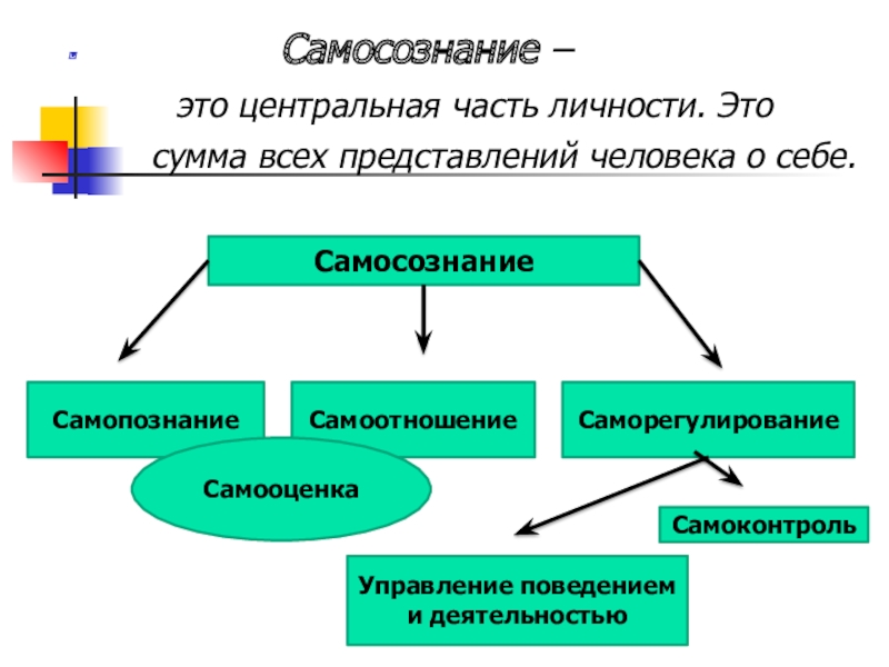 Общее самосознание