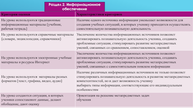 Анализ учебных пособий. Характеристика критерии оценивания. Критерии анализа учебника. Критерии оценки учебника. Параметры и критерии оценки.