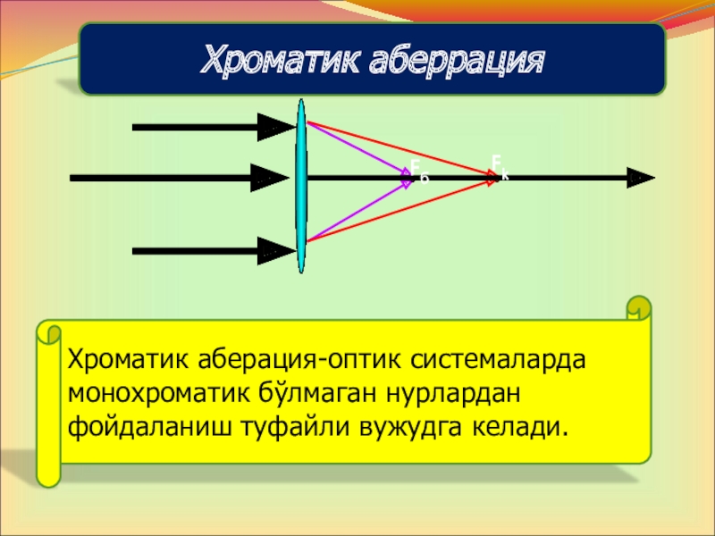 Аберрация памяти