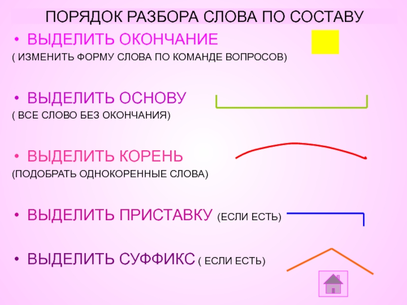 Состав слова 6 класс презентация