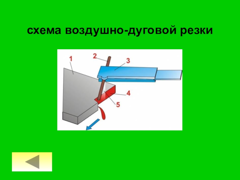 Резкой называют. Дуговая резка разделительная и поверхностная. Ручная дуговой резки электродом сталей. Схема кислородно дуговой резки. Ручная дуговая резка схема процесса.