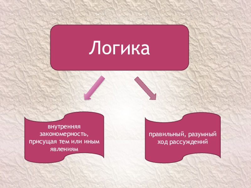 Логика 11. Внутренняя логика. Внутренней логике текста. Прием “логика текста”. Логика текста это.