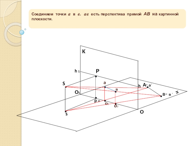 Изображение в картинной плоскости должно быть