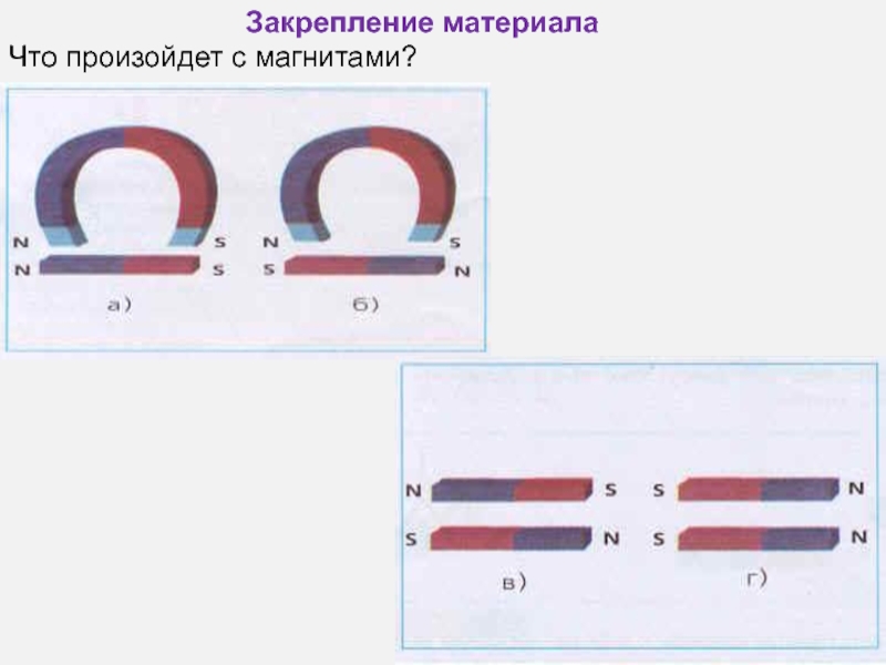 Картина магнитного поля существующего между одноименными полюсами магнитов