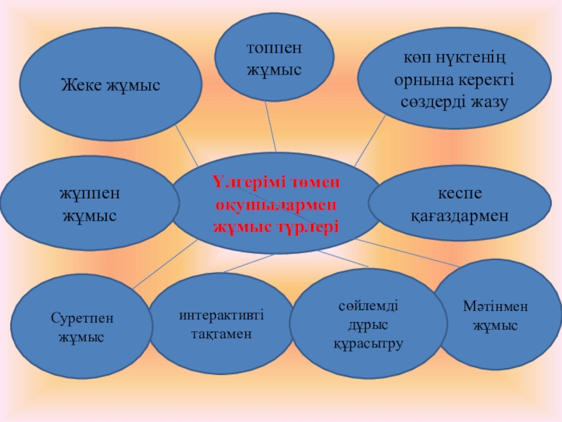 как пишется жұмыс. үлгерімі төмен оқушылармен жұмыс анықтамасы. класс жетекчисинин папкасы картинка без слов. окушынын улгерымы. фото постер оқушылармен жұмыс.