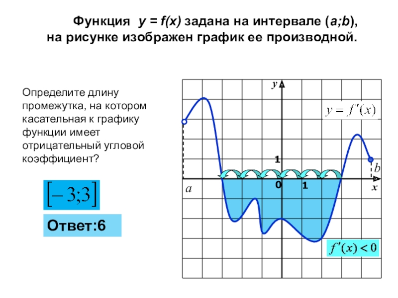 Презентация производная на егэ по математике профильный уровень