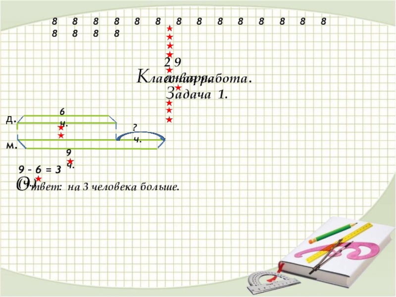 2 9 января.Классная работа.Задача 1.д.м.6 ч.9 ч.? ч.9 – 6 = 3 (ч.)Ответ: на 3 человека больше.8