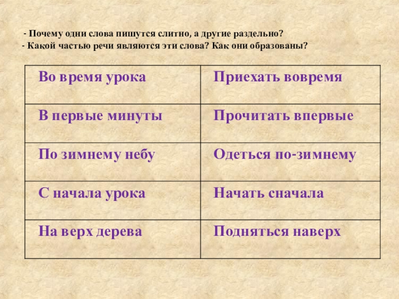 Образуйте наречия по схемам в о на о