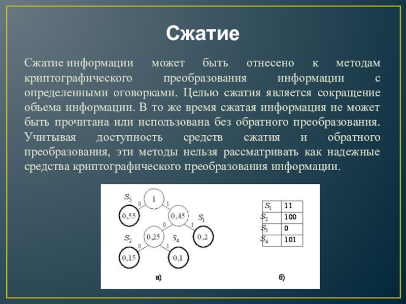 К кодекам сжатия информации видеорегистраторов не относится алгоритм